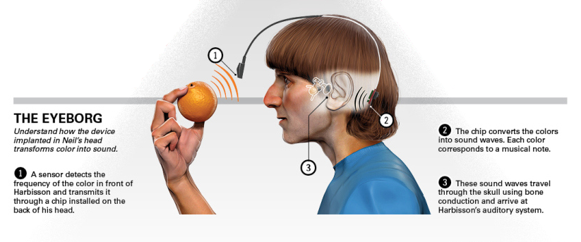 Antena de Neil Harbisson que detecta los colores por el sonido. Tomado de: https://fakuto.com/neil-harbisson-is-the-first/